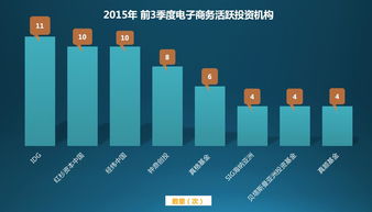 2015年中国电商投融资盘点 生鲜 物流 大宗商品更受资本青睐